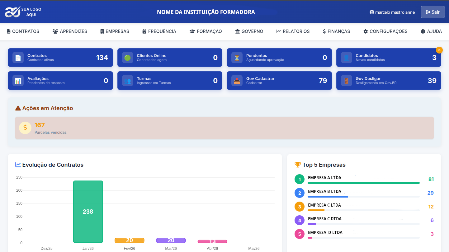 Apprendiz Online - Plataforma